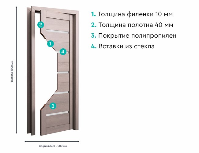 Царговая конструкция двери Comfort